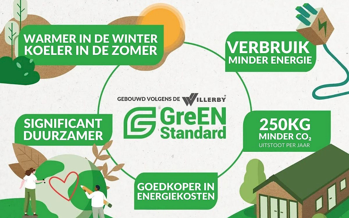 Premium Chalet 1100/2 Super